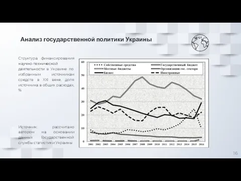 Анализ государственной политики Украины Структура финансирования научно-технической деятельности в Украине по избранным