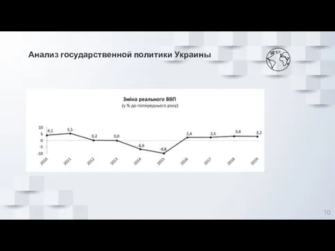 Анализ государственной политики Украины