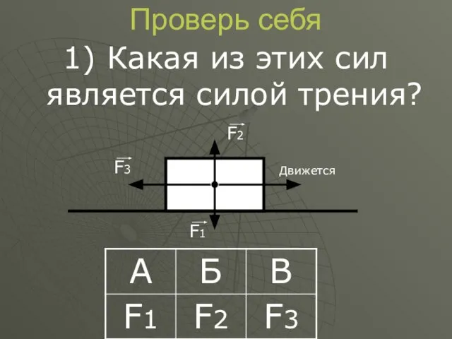 Проверь себя 1) Какая из этих сил является силой трения? F1 F3 F2 Движется