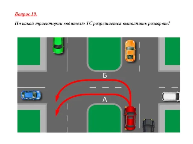 Вопрос 19. По какой траектории водителю ТС разрешается выполнить разворот?