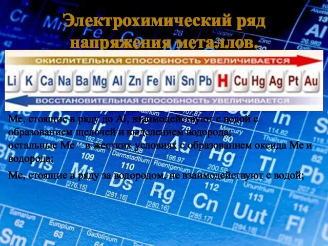 Электрохимический ряд напряжения металлов. Ме, стоящие в ряду до Al, взаимодействуют с