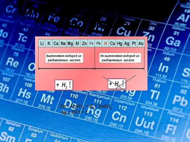 Металлы до водорода + кислота → соль + водород Zn + Н2SO4