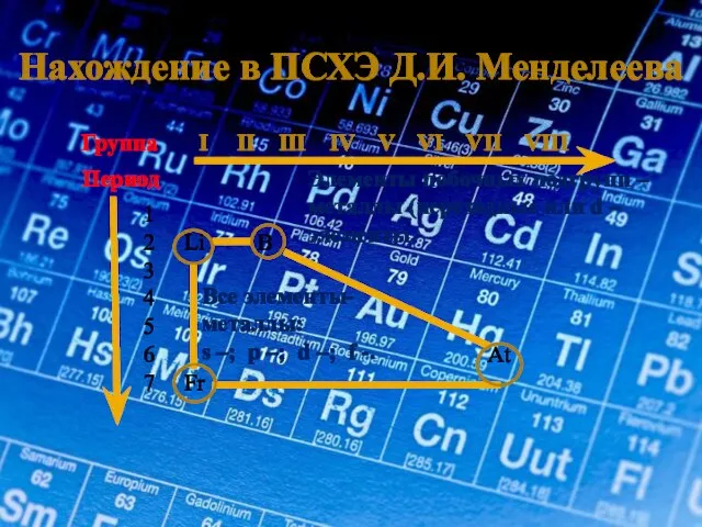 Нахождение в ПСХЭ Д.И. Менделеева Группа I II III IV V VI