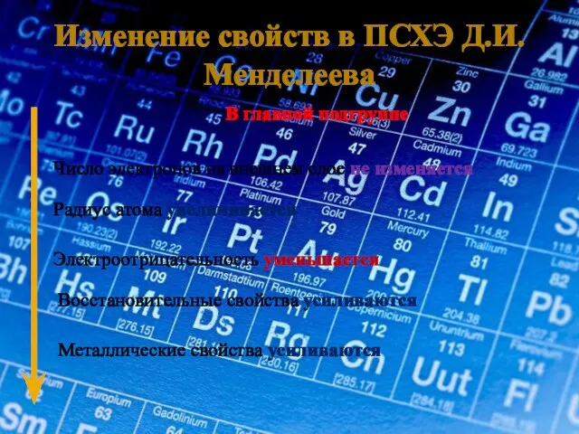 Изменение свойств в ПСХЭ Д.И. Менделеева Число электронов на внешнем слое не