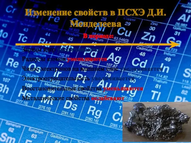 Изменение свойств в ПСХЭ Д.И. Менделеева В периоде: Заряды ядер увеличиваются Радиусы