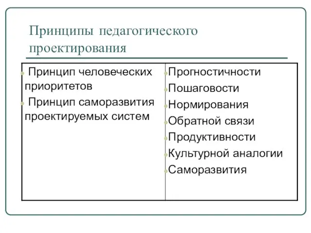 Принципы педагогического проектирования