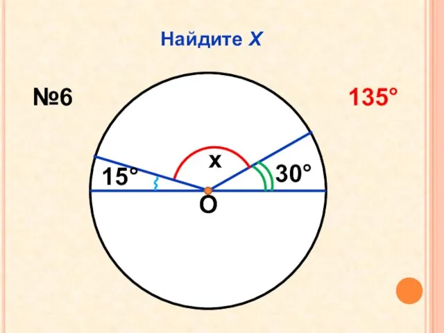 Найдите Х О x 30° 15° №6 135°