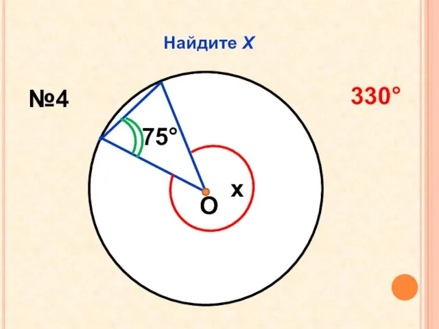 Найдите Х О 75° x №4 330°