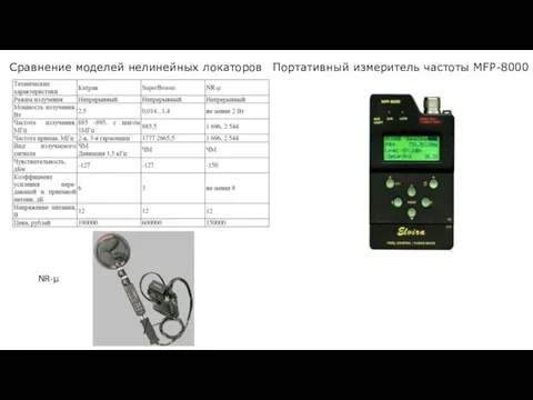 Сравнение моделей нелинейных локаторов NR-µ Портативный измеритель частоты MFP-8000