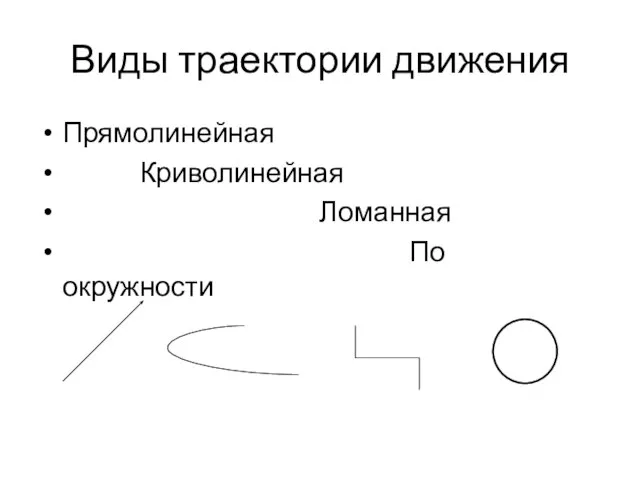 Виды траектории движения Прямолинейная Криволинейная Ломанная По окружности