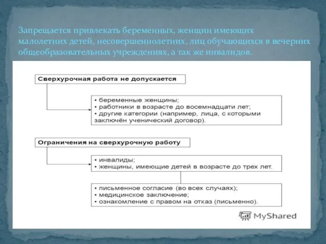 Запрещается привлекать беременных, женщин имеющих малолетних детей, несовершеннолетних, лиц обучающихся в вечерних