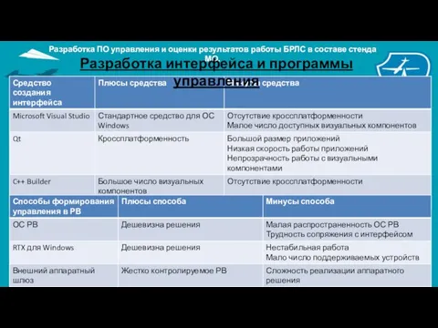 Разработка интерфейса и программы управления