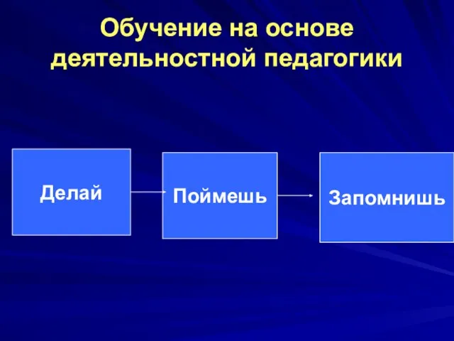 Обучение на основе деятельностной педагогики Делай Поймешь Запомнишь