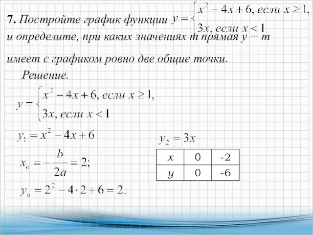 7. Постройте график функции и определите, при каких значениях т прямая у