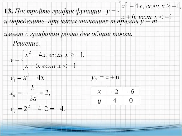 13. Постройте график функции и определите, при каких значениях т прямая у