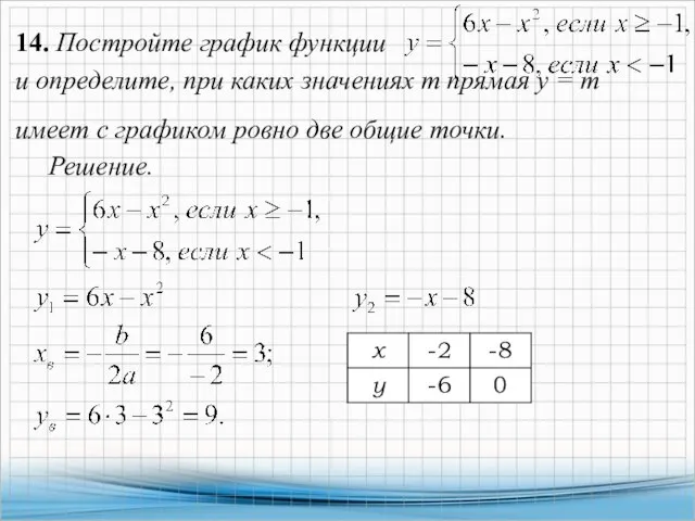 14. Постройте график функции и определите, при каких значениях т прямая у