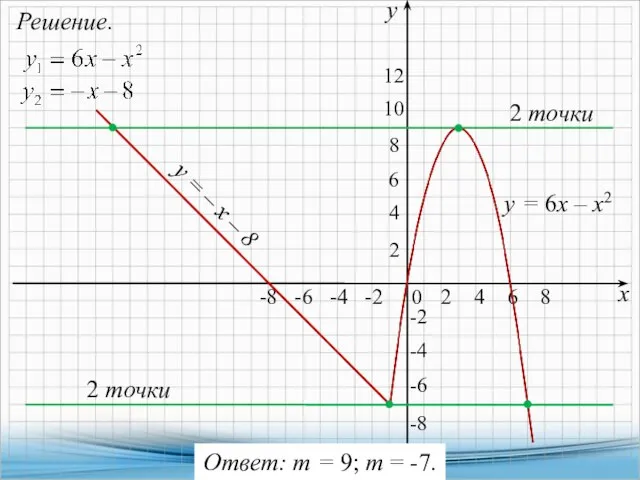 Решение. х у -4 -8 -6 -4 -2 -2 -6 2 -4