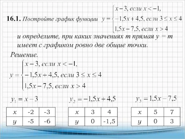 16.1. Постройте график функции и определите, при каких значениях т прямая у