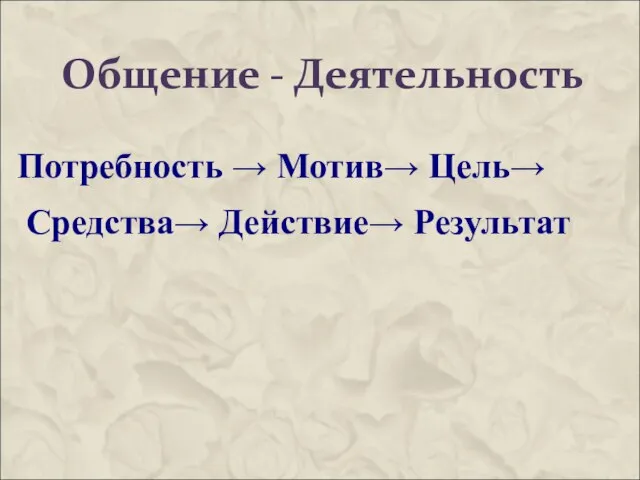 Общение - Деятельность Потребность → Мотив→ Цель→ Средства→ Действие→ Результат