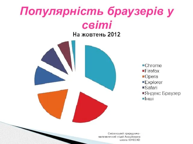Смілянський природничо-математичний ліцей Асоційована школа ЮНЕСКО Популярність браузерів у світі