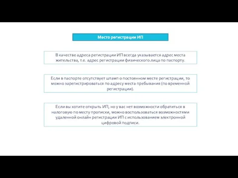 Место регистрации ИП В качестве адреса регистрации ИП всегда указывается адрес места