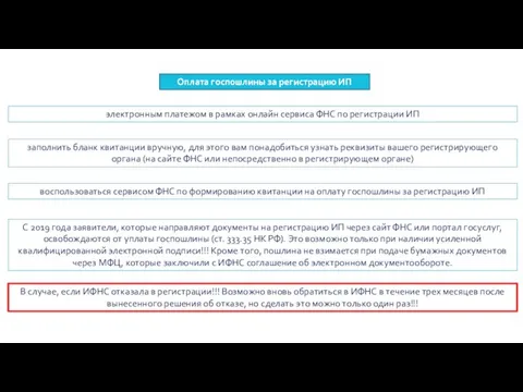 Оплата госпошлины за регистрацию ИП электронным платежом в рамках онлайн сервиса ФНС