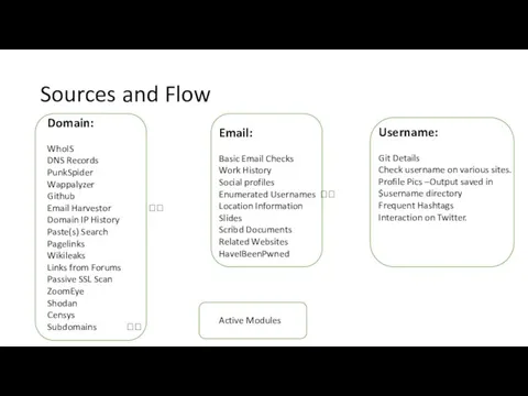 Sources and Flow Email: Basic Email Checks Work History Social profiles Enumerated