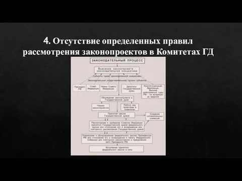 4. Отсутствие определенных правил рассмотрения законопроектов в Комитетах ГД