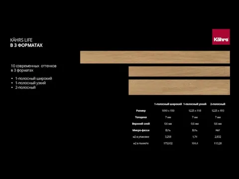 10 современных оттенков в 3 форматах 1-полосный широкий 1-полосный узкий 2-полосный KÄHRS LIFE В 3 ФОРМАТАХ