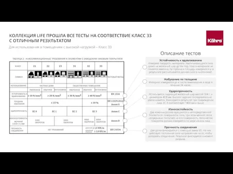 Описание тестов Для использования в помещениях с высокой нагрузкой – Класс 33