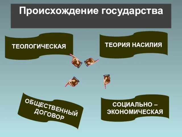 ОБЩЕСТВЕННЫЙ ДОГОВОР Происхождение государства ТЕОРИЯ НАСИЛИЯ ТЕОЛОГИЧЕСКАЯ СОЦИАЛЬНО – ЭКОНОМИЧЕСКАЯ