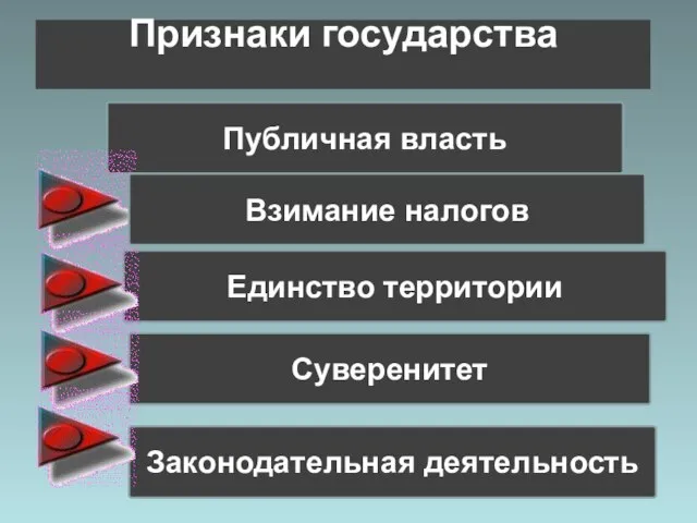 Признаки государства Суверенитет Единство территории Законодательная деятельность Публичная власть Взимание налогов