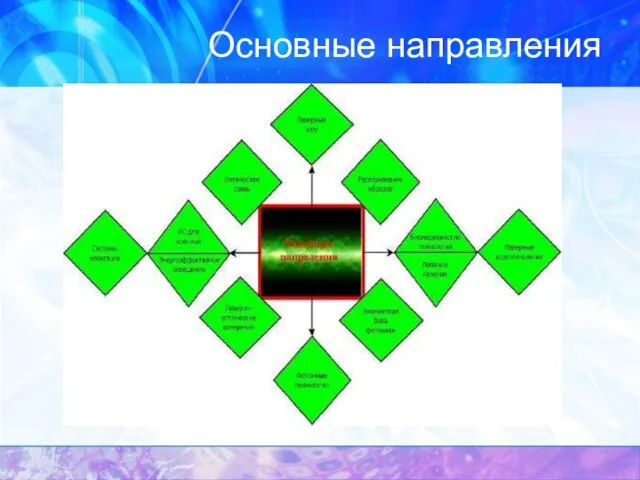 Основные направления