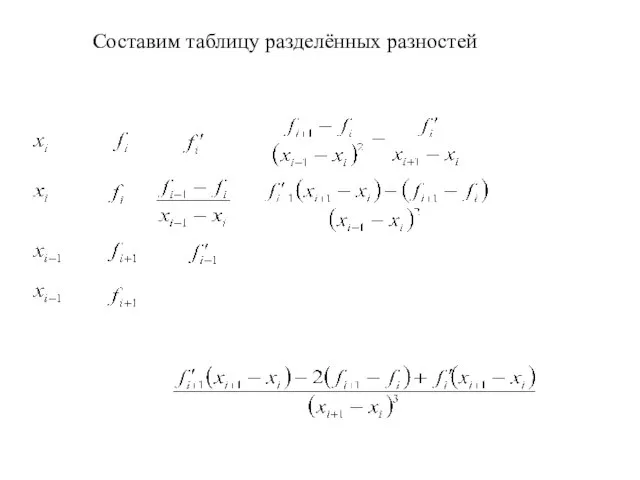 Составим таблицу разделённых разностей