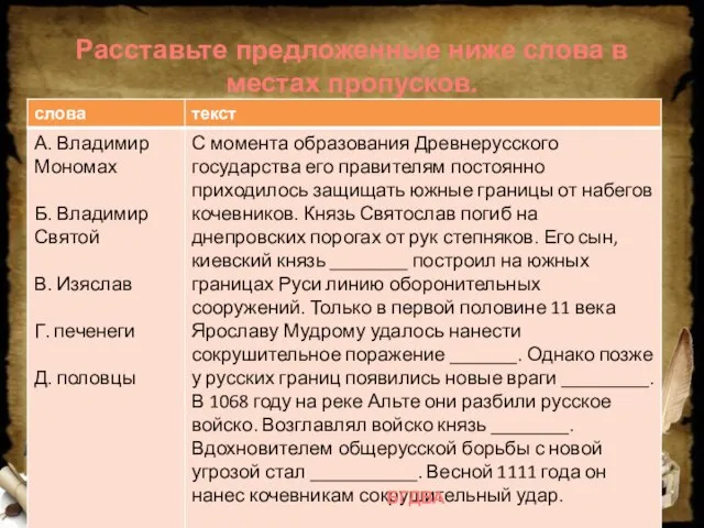 Расставьте предложенные ниже слова в местах пропусков. БГДВА