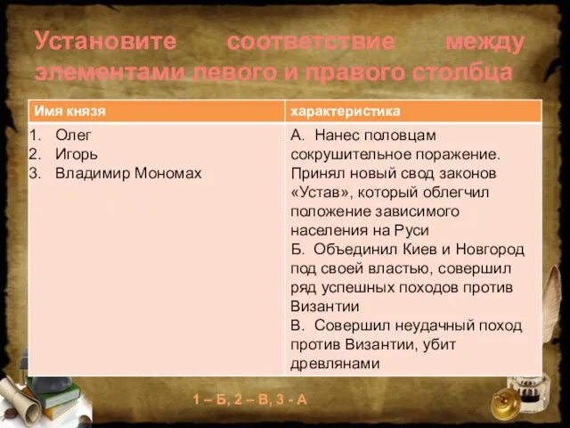 Установите соответствие между элементами левого и правого столбца 1 – Б, 2