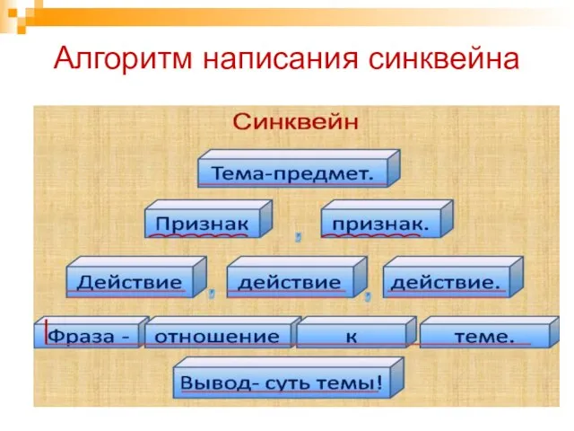 Алгоритм написания синквейна