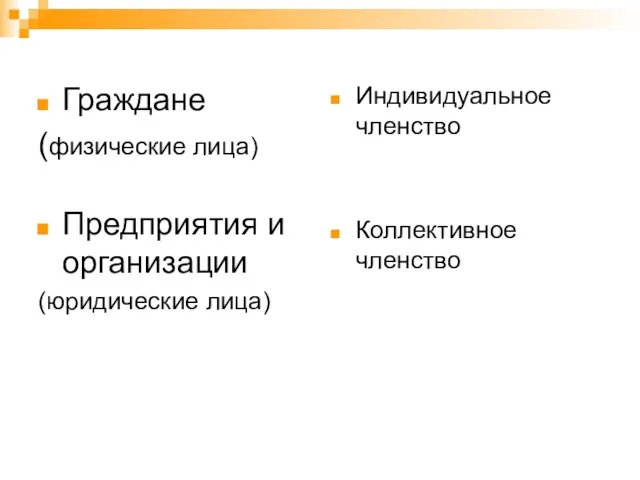 Граждане (физические лица) Предприятия и организации (юридические лица) Индивидуальное членство Коллективное членство