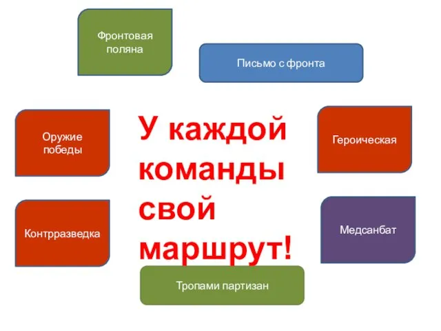 Письмо с фронта Оружие победы Контрразведка Тропами партизан Медсанбат Героическая Фронтовая поляна