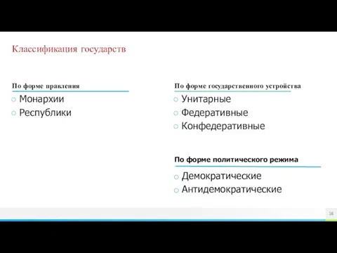 Классификация государств Монархии Республики Унитарные Федеративные Конфедеративные По форме правления По форме