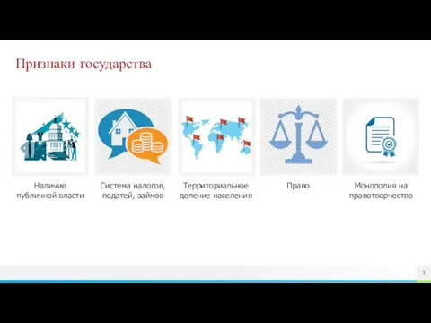 Признаки государства Наличие публичной власти Система налогов, податей, займов Территориальное деление населения Право Монополия на правотворчество