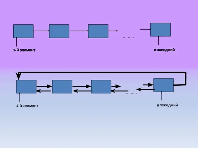 ......... 1-й элемент последний ......... 1-й элемент последний