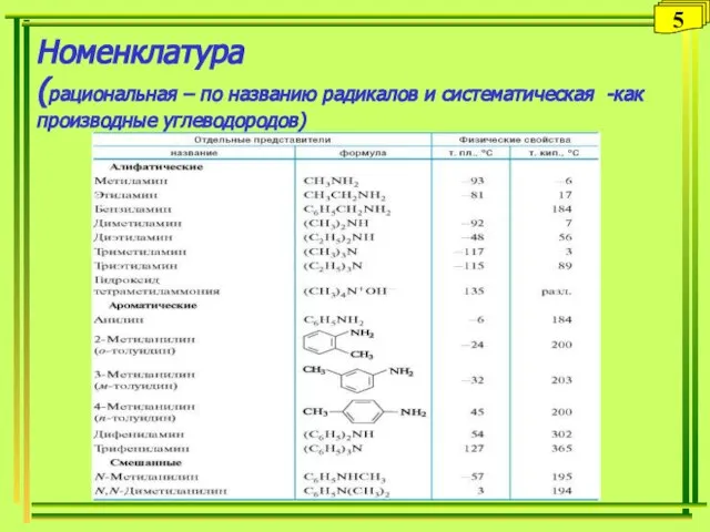 Номенклатура (рациональная – по названию радикалов и систематическая -как производные углеводородов) 5