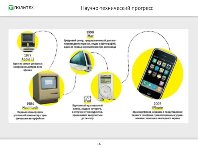 Научно-технический прогресс