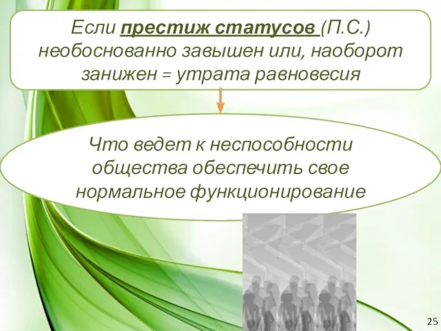 Если престиж статусов (П.С.) необоснованно завышен или, наоборот занижен = утрата равновесия