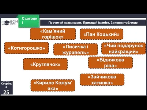 Сьогодні Прочитай назви казок. Пригадай їх зміст. Заповни таблицю Зошит. Сторінка 25