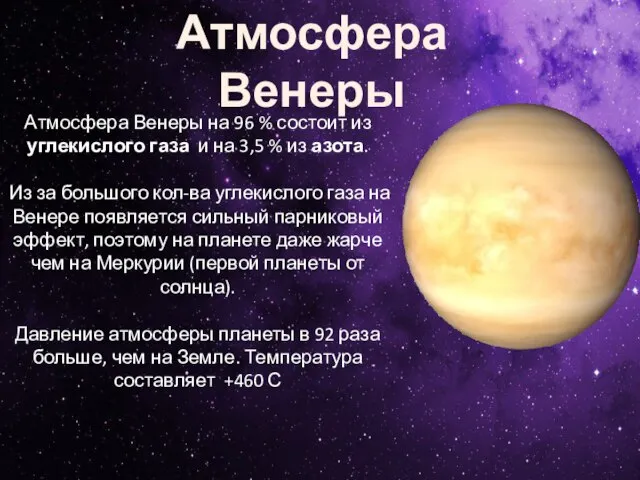 Атмосфера Венеры Атмосфера Венеры на 96 % состоит из углекислого газа и