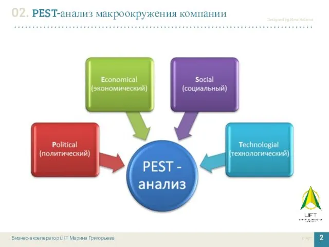 02. PEST-анализ макроокружения компании page 2 Бизнес-акселератор LIFT Марина Григорьева