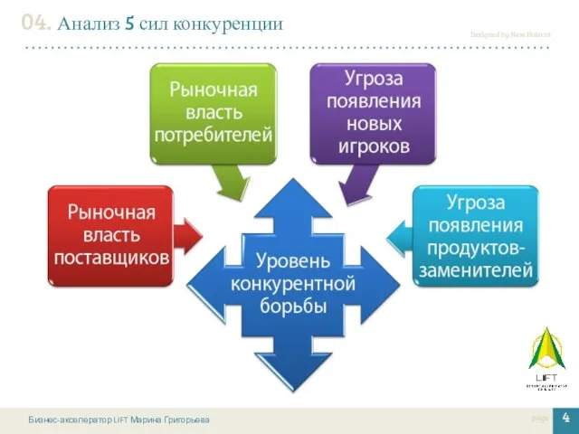 Бизнес-акселератор LIFT Марина Григорьева page 4 04. Анализ 5 сил конкуренции