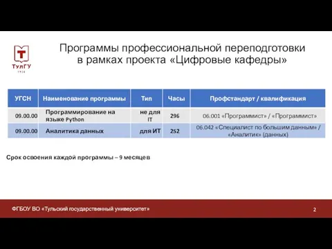 Программы профессиональной переподготовки в рамках проекта «Цифровые кафедры» ФГБОУ ВО «Тульский государственный